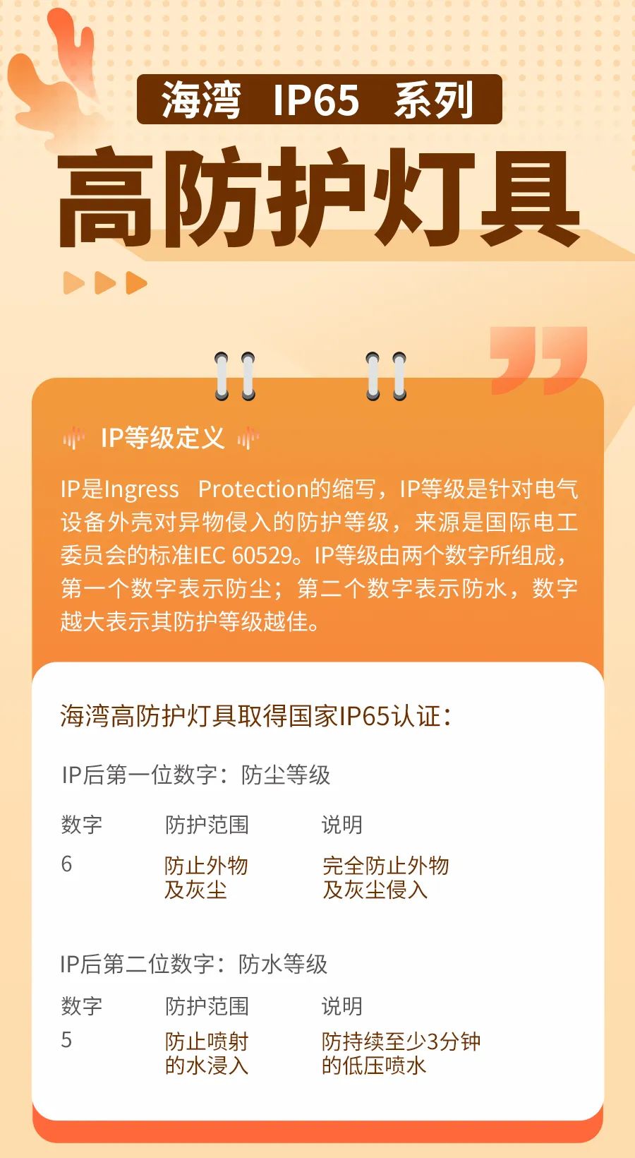 常德關于海灣IP65系列的那些高防護燈具