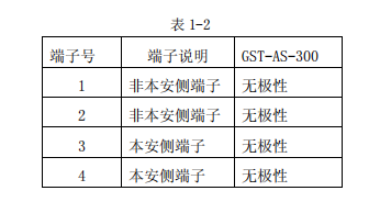 茂名海灣GST-AS-300 齊納安全柵接線技術